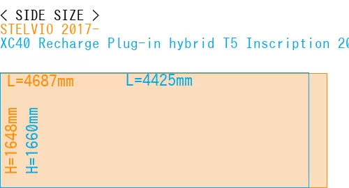 #STELVIO 2017- + XC40 Recharge Plug-in hybrid T5 Inscription 2018-